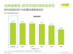 捕捉港股業績潛力股：順豐同城多項指標第一