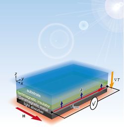 Spinning electricity from heat and cold