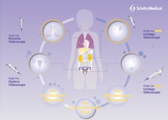 佈局全球，深入歐洲，新光維醫療MEDICA 2022展會圓滿結束