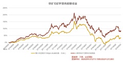 收益率超100%！首只跨境鐵礦石期貨ETF為何這麼神？