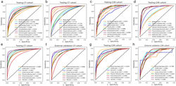 深睿醫療聯合華西醫院最新研究被 NPJ-Digital Medicine收錄，全面提高肺部疾病診斷效率和準確性