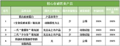 手握多款重磅品种，四环医药跨入“医药+医美”大时代