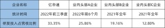 亿华通：1/3超高研发占比，成就燃电科技领航者