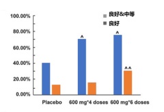 重磅！B细胞CD22单抗SM03治疗类风湿关节炎临床研究结果最新公布！