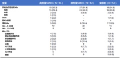 重磅！B细胞CD22单抗SM03治疗类风湿关节炎临床研究结果最新公布！