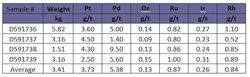 Manicouagan Critical Metals Drilling Update: High-Grade Rhodium