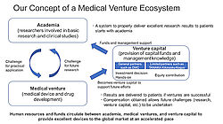 TANAKA Contributes to Venture Capital Fund 