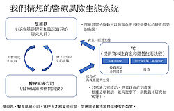 田中貴金屬工業投資旨在建立日本醫療風險生態系統的風險投資基金「DMC1號投資事業有限合夥」