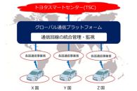 トヨタ、KDDIと共同で「つながるクルマ」のグローバル通信プラットフォームを構築