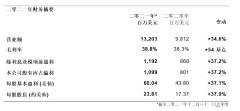 创科实业二零二一年创下非凡业绩 收入及盈利录得骄人增长