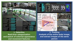 Development of Image-Analysis Technology with AI for Real-Time People-Detection and Tracking