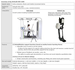 Toyota Launches Rental Service for the Welwalk WW-1000 Rehabilitation Assist Robot in Japan