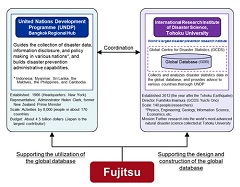 UN Development Programme, Tohoku University, and Fujitsu Start Joint Project to Mitigate Major Natural Disaster Damage
