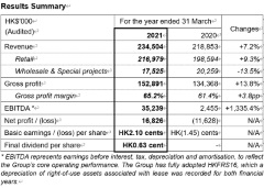 Ulferts International Announces 2020/21 Annual Results