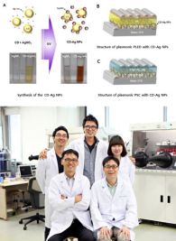 UNIST: Two In One Solution for Low Cost Polymer LEDs and Solar Cells