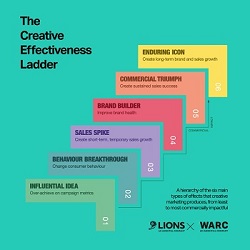 New WARC Awards for Effectiveness, North America Edition, in association with LIONS, are launched