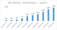 厦门象屿：大宗供应链服务龙头，三季度经营业绩再创新高