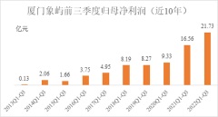 厦门象屿：大宗供应链服务龙头，三季度经营业绩再创新高