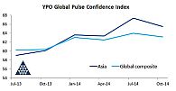 YPO: Asian CEO Confidence Remains Solidly Optimistic