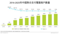 數據顯示，移卡二維碼支付收單服務位列非銀獨立機構第一