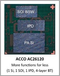 ACCO、世界最高の集積度の3G/LTEスマートフォン用のパワーアンプモジュールを発表