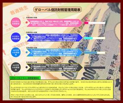 Global Trust（GT）オンラインクレジットカード返済プラットフォームは、日本の金融界の大きな注目を集めています
