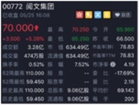 騰訊(00700)、王思聰、何猷君入股 中國最大手游發行平台創夢天地赴港IPO