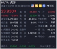 騰訊(00700)、王思聰、何猷君入股 中國最大手游發行平台創夢天地赴港IPO