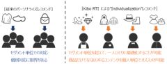 スクデット：リアルタイムインディビジュアライズエンジン「Kibo RTI」日本初上陸!