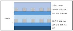 플렉시블 터치패널의 밴딩 내구성 향상을 실증해, 메탈 메시 필름의 단면 2층 배선 구조로 전개