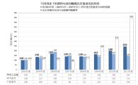 田中贵金属工业2011年度燃料电池用触媒的出货量创下迄今最高纪录