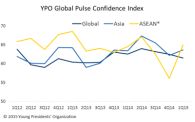 YPO: 亞洲CEO的信心從2015年初的不確定反彈