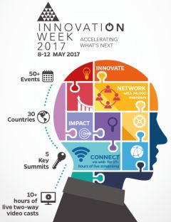 YPO Launches Second-Annual Innovation Week in May 2017